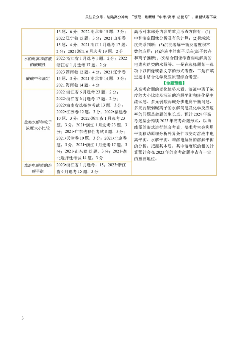 《专题08水溶液中的离子反应与平衡(讲义)(原卷版)_05-化学-高考总复习_二轮复习_2024年_2024年高考化学二轮复习讲练测（新教材新高考）_配套讲义（原卷版+解析版）》第3页预览