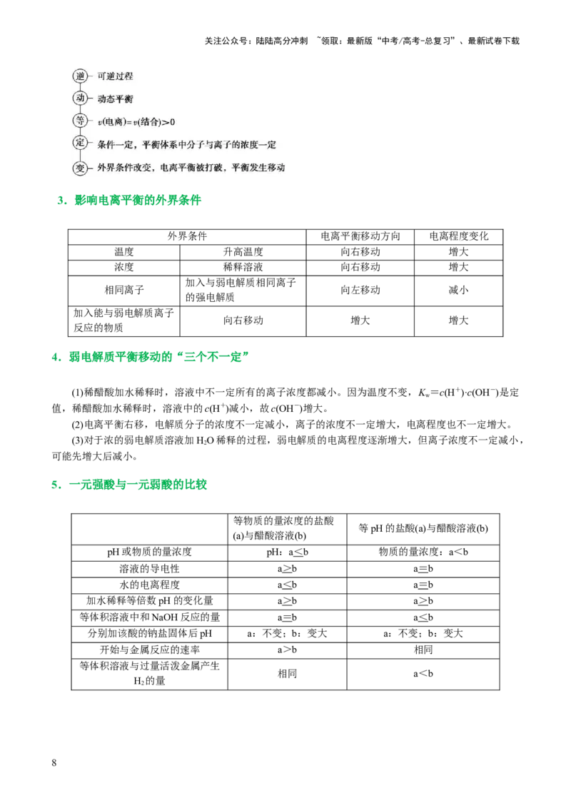 《专题08水溶液中的离子反应与平衡(讲义)(原卷版)_05-化学-高考总复习_二轮复习_2024年_2024年高考化学二轮复习讲练测（新教材新高考）_配套讲义（原卷版+解析版）》第8页预览