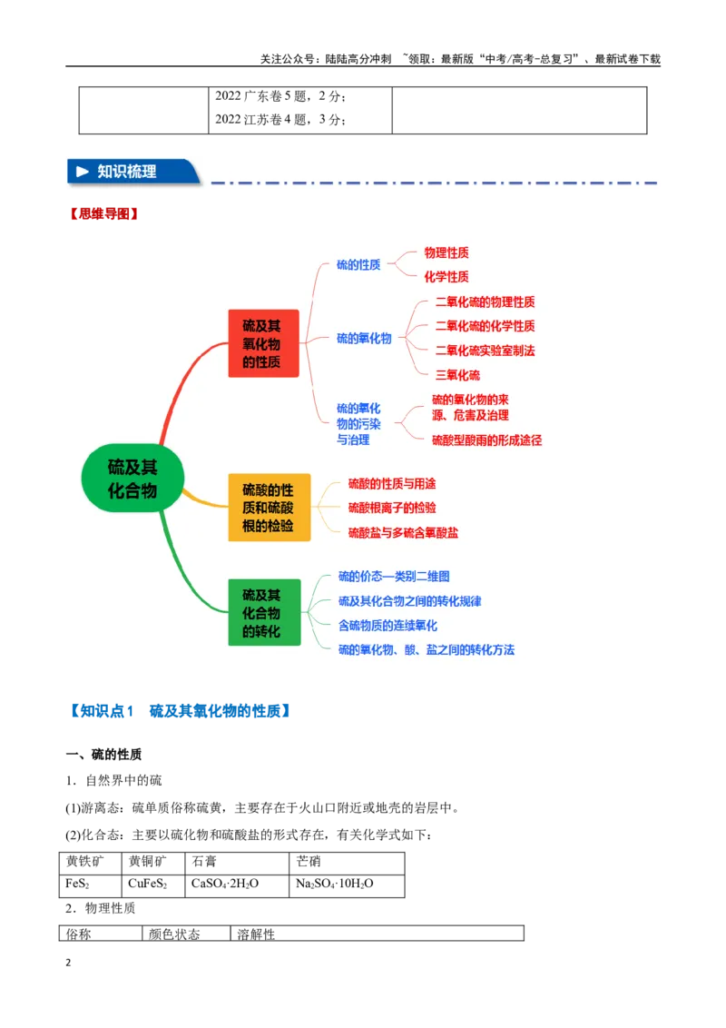 《专题11硫及其化合物六大题型（新高考通用）（学生版）_05-化学-高考总复习_专项复习_2025年_2025年高考化学举一反三重难点题型归纳知识点梳理变式训练_资料》第2页预览