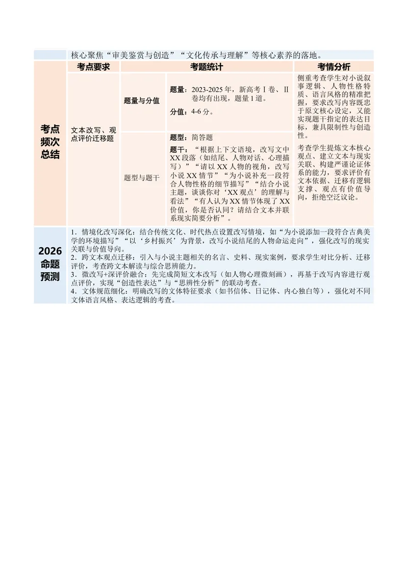 《专题04文本改写、观点评价迁移题（复习讲义）（教师版）(1)_二轮复习_2026年-语文二轮复习_2026年高考语文二轮复习课件+讲义+练习（新高考通用）-G92_2026版》第2页预览