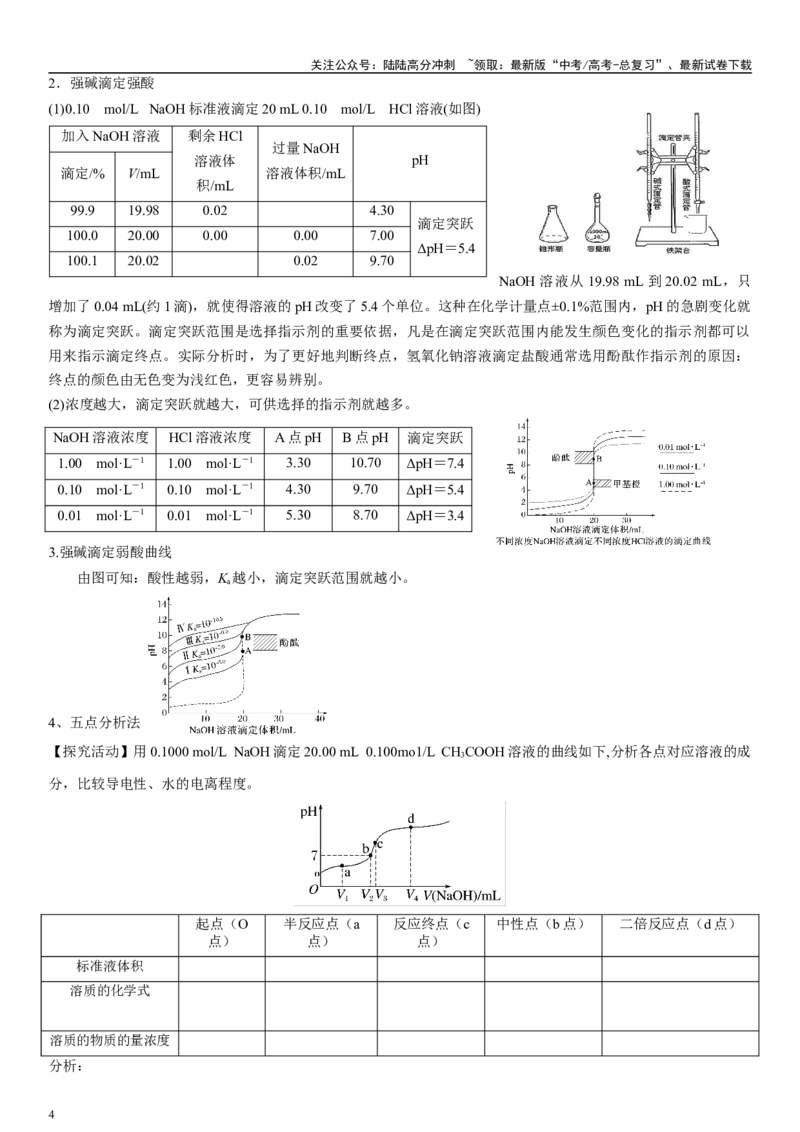 《专题十一电解质溶液（学生版）_05-化学-高考总复习_二轮复习_2024年_2024年高考化学二轮专题复习讲义（新高考通用）_资料_1-资料》第4页预览