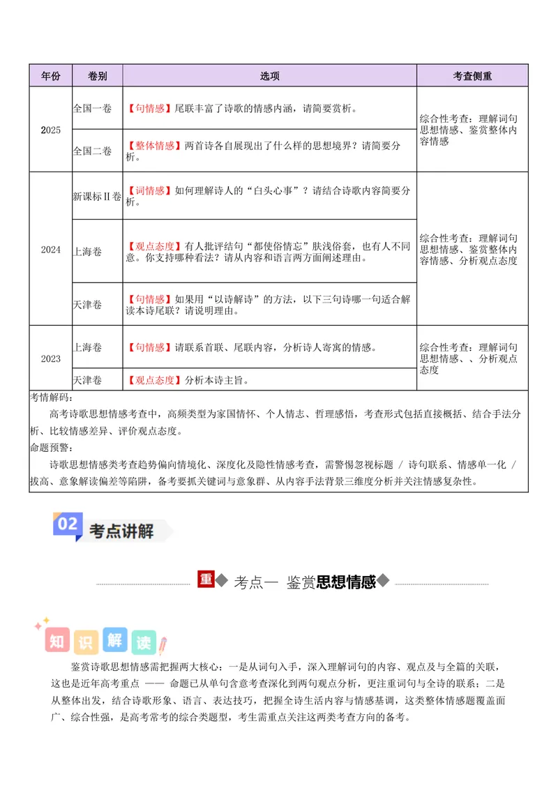 《专题04诗歌思想情感（讲义）（全国通用）（学生版）(1)_二轮复习_2026年-语文二轮复习_12026年高考语文二轮复习古诗文阅读（全国通用）》第2页预览