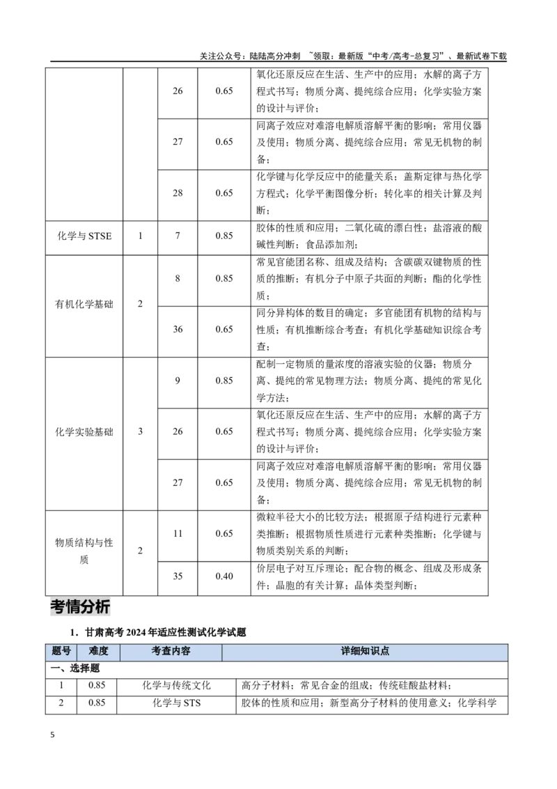 《化学（九省联考真题完全解读，甘肃卷）-2024年1月“九省联考”真题完全解读与考后提升_05-化学-高考总复习_专项复习_2024年_2024高考化学1月九省联考猜想卷真题汇编完全解读》第5页预览