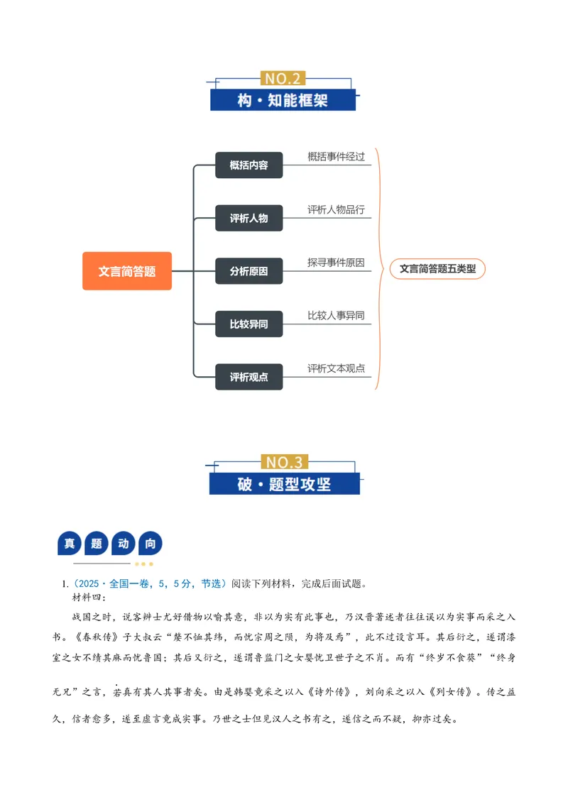 《专题05文言简答题（复习讲义）（全国通用）（教师版）(1)_二轮复习_2026年-语文二轮复习_2026年高考语文二轮复习课件+讲义+练习（新高考通用）-G92_2026版》第3页预览