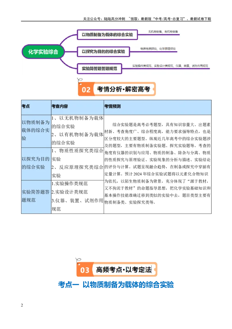 《专题18化学实验综合（讲义）（原卷版）_05-化学-高考总复习_二轮复习_2024年_2024年高考化学二轮复习高频考点追踪与预测（新高考专用）_讲义》第2页预览