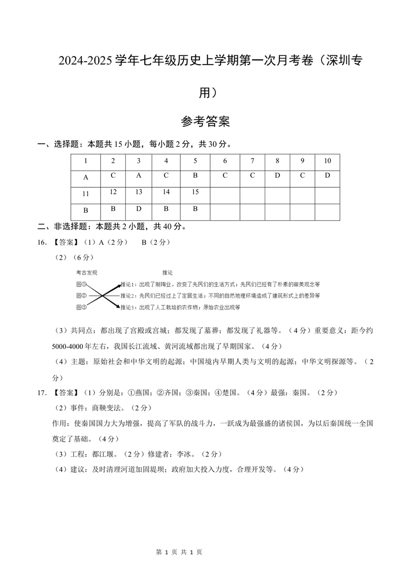《七年级历史第一次月考卷（参考答案）（深圳专用）_初中全科目《第一次月考试卷》7-9年级上册_2026版初中《第一次月考》7年级上册（八科全套）（人教、北师等多版本）_7年级历史上》第1页预览