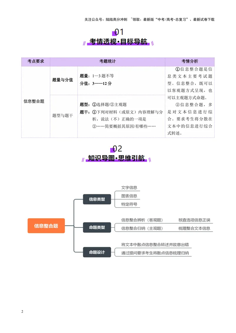 《专题02信息整合题（讲义）（学生版）_二轮复习_2025年_2025年高考语文二轮复习课件+讲义+练习（新高考通用）》第2页预览