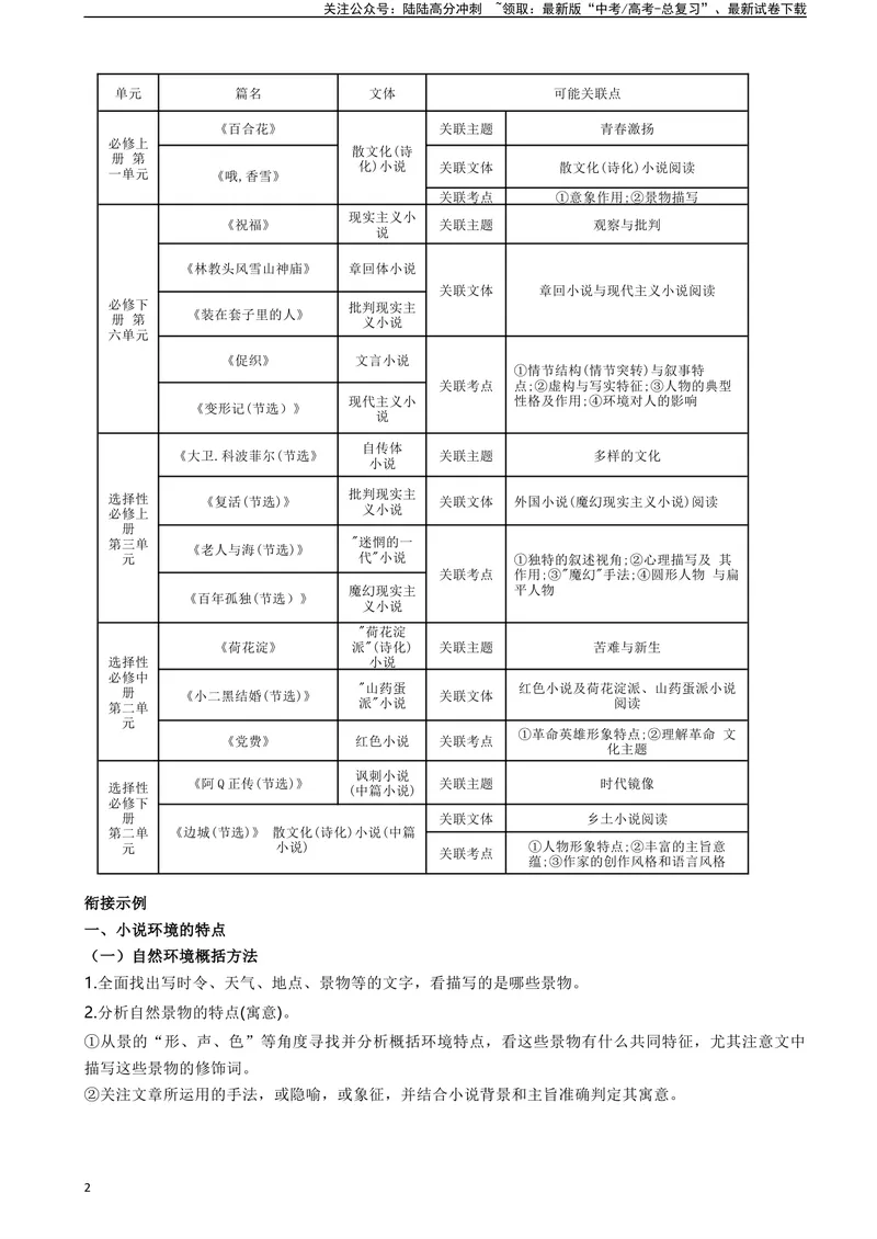 《专题02小说阅读题型归类（原卷版）_二轮复习_2025年_2025年高考语文二轮热点题型归纳与变式演练（新高考通用）_现代文阅读》第2页预览