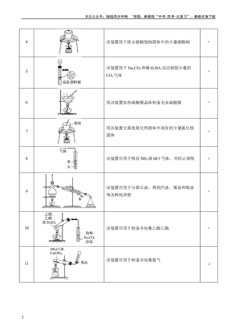 《重难点07常见化学实验仪器与基本操作-（学生版）_05-化学-高考总复习_专项复习_2024年_2024年高考化学热点·重点·难点专练（新高考专用）》第2页预览