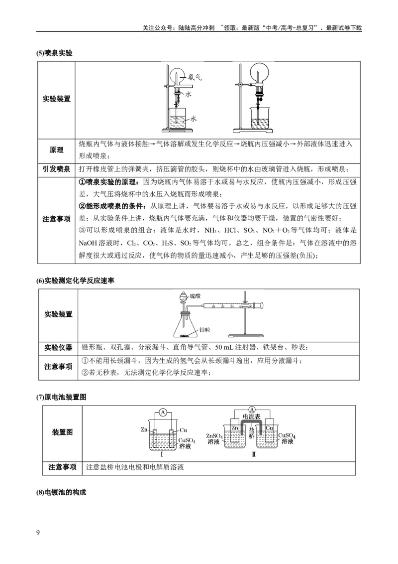 《重难点07常见化学实验仪器与基本操作-（学生版）_05-化学-高考总复习_专项复习_2024年_2024年高考化学热点·重点·难点专练（新高考专用）》第9页预览