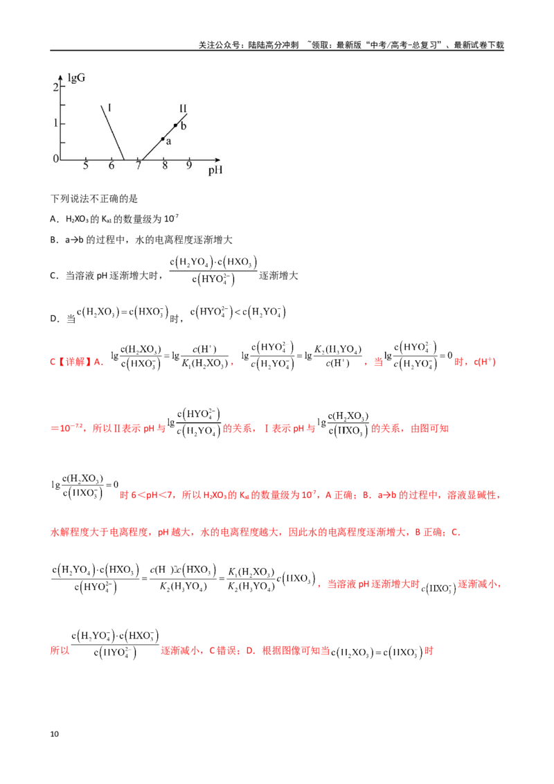 《易错专题14水溶液中离子平衡图像（解析版）_05-化学-高考总复习_专项复习_2024年_2024年高考化学考前易错聚焦_资料》第10页预览