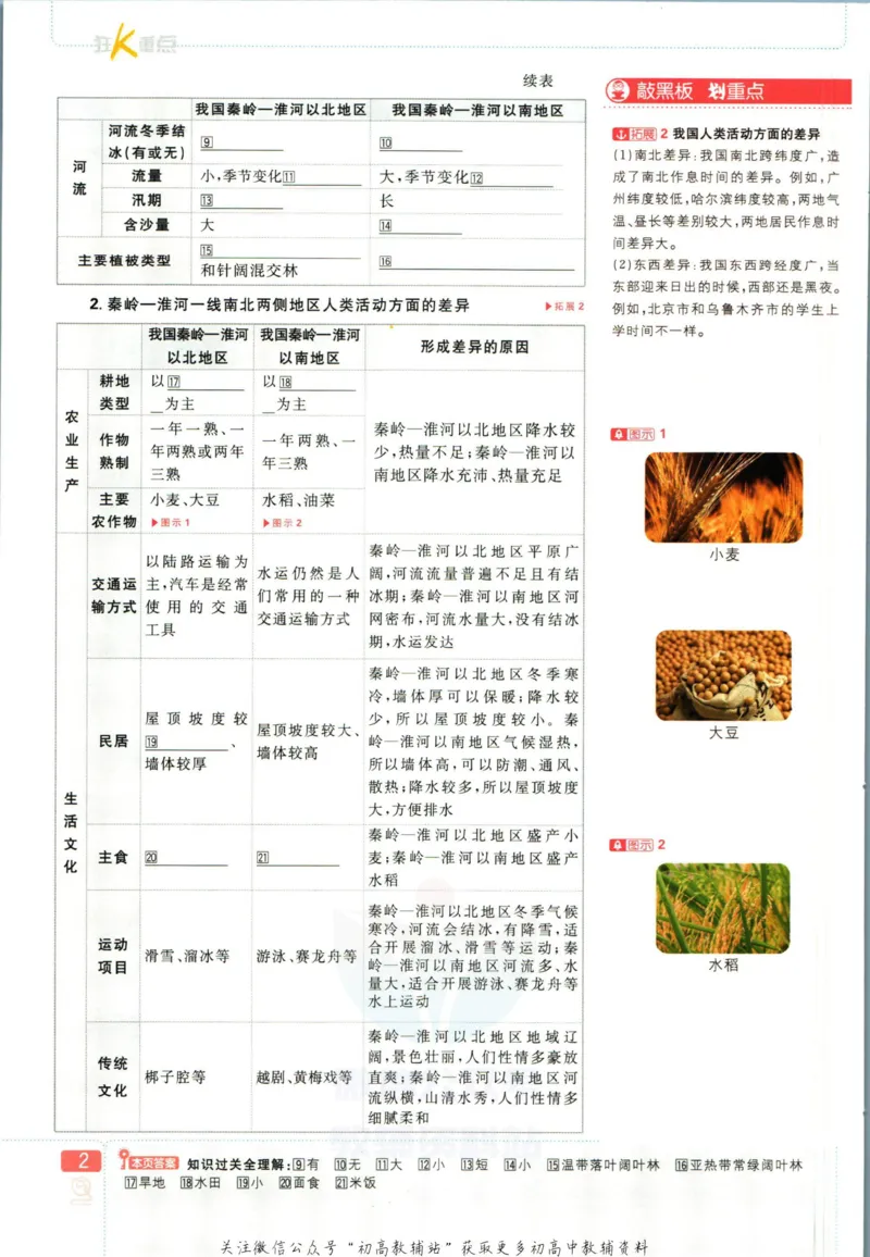 《初中必刷题八年级下册地理人教版狂K重点_2、2025初中必刷题合集_初中必刷题23+24+25上册_2023版》第6页预览