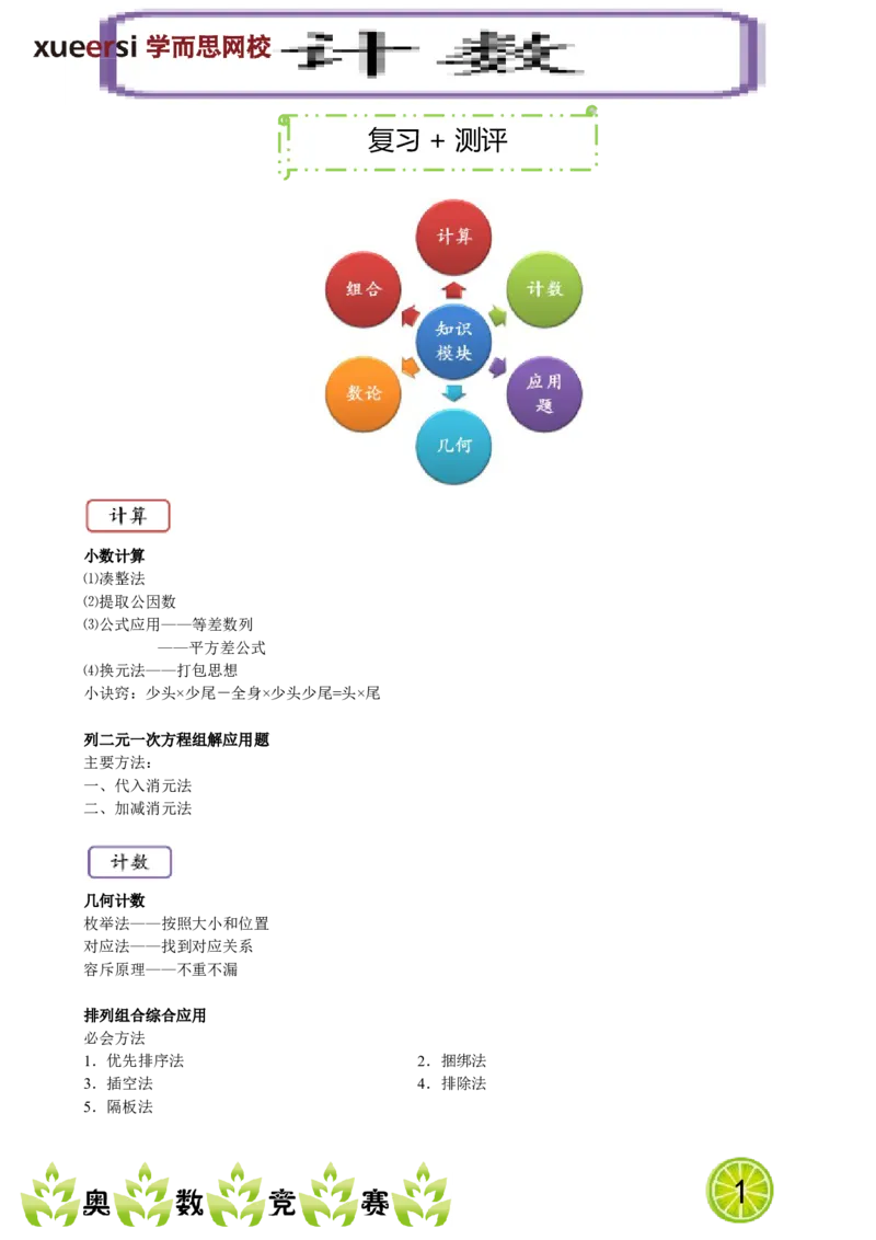 《复习+测评_小学1-6年级全科全套_2024更新专题_小学奥数专题资料_7、精品课程合集_学而思小学1-6年级奥数竞赛班视频课程285讲_四年级奥数（竞赛班）60讲_第28讲复习+测评》第1页预览