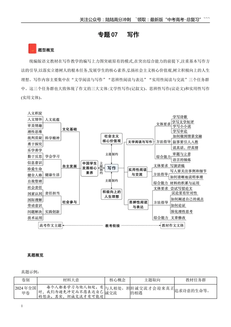 《专题07写作（学生版）_专项复习_2026年-语文专项复习_2025年高考语文一模试题分类汇编（陕西、山西、青海、宁夏专用）》第1页预览