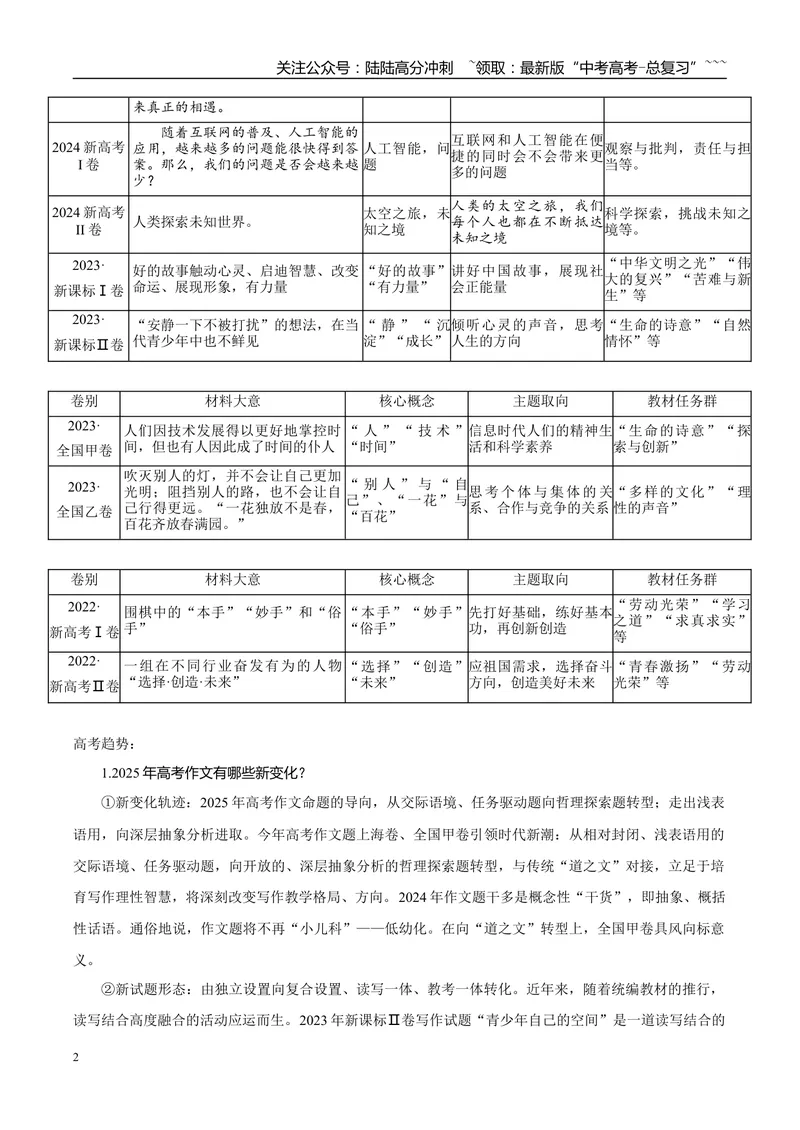 《专题07写作（学生版）_专项复习_2026年-语文专项复习_2025年高考语文一模试题分类汇编（陕西、山西、青海、宁夏专用）》第2页预览