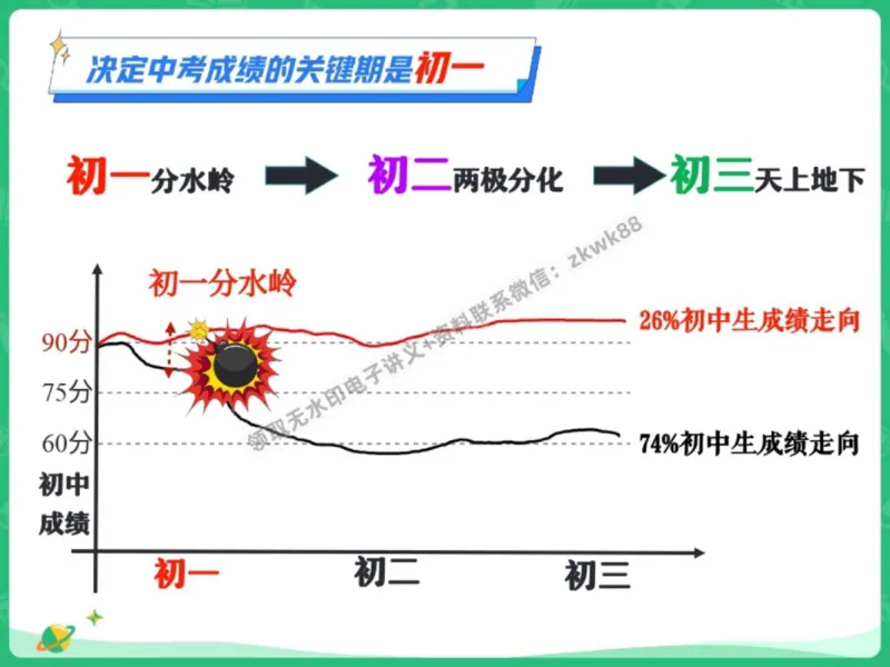 《22.课堂笔记主讲课中笔记_2025初一网课_25初一数学_25初一赵岩数学（作业帮）_秋季上-暑假班A+_课堂笔记》第8页预览