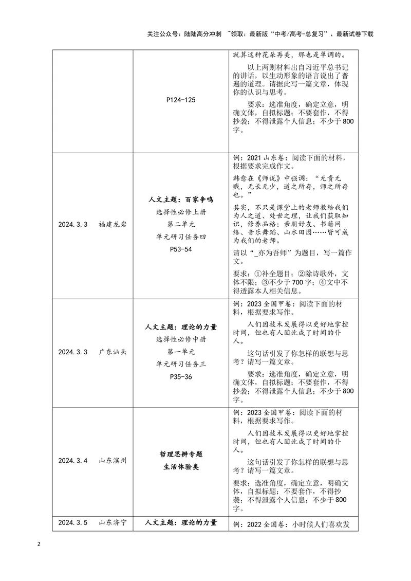 《专题08写作（原卷版）-（新高考通用）_专项复习_2025年_2024年高考一模试题分类汇编语文新高考通用》第2页预览