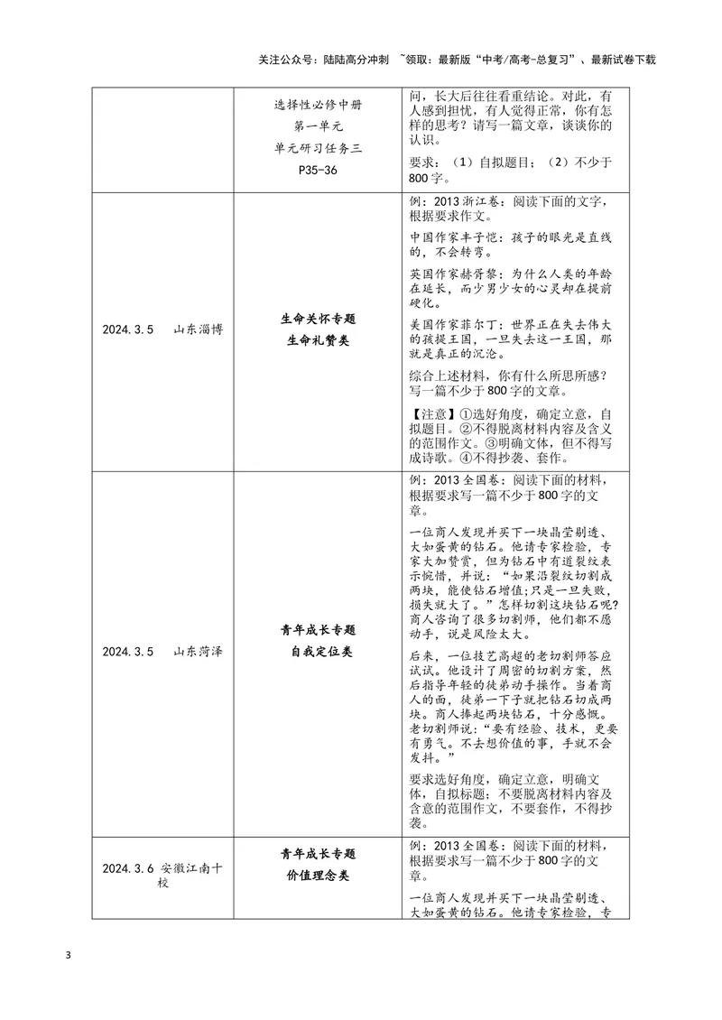 《专题08写作（原卷版）-（新高考通用）_专项复习_2025年_2024年高考一模试题分类汇编语文新高考通用》第3页预览