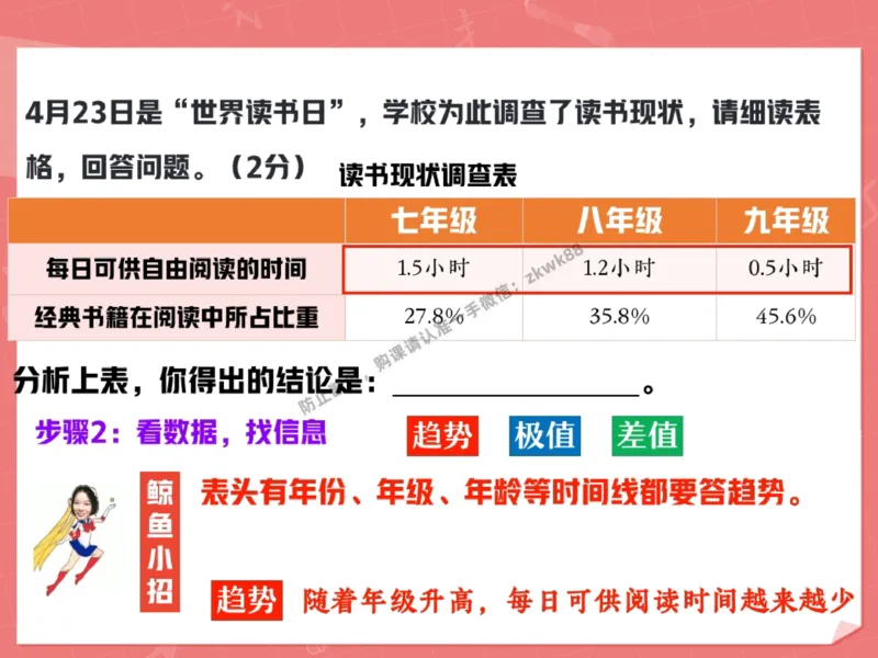 《22.课堂笔记主讲课中笔记_2025初一网课_25初一语文_25初一董俣语文（作业帮）_秋季下-秋季班A+_课堂笔记》第10页预览