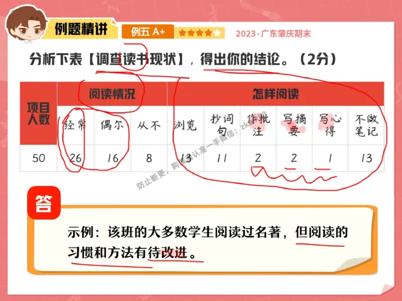 《22.课堂笔记主讲课中笔记_2025初一网课_25初一语文_25初一董俣语文（作业帮）_秋季下-秋季班A+_课堂笔记》第2页预览