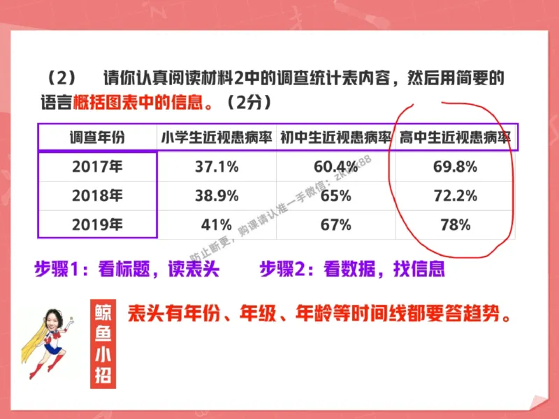 《22.课堂笔记主讲课中笔记_2025初一网课_25初一语文_25初一董俣语文（作业帮）_秋季下-秋季班A+_课堂笔记》第3页预览