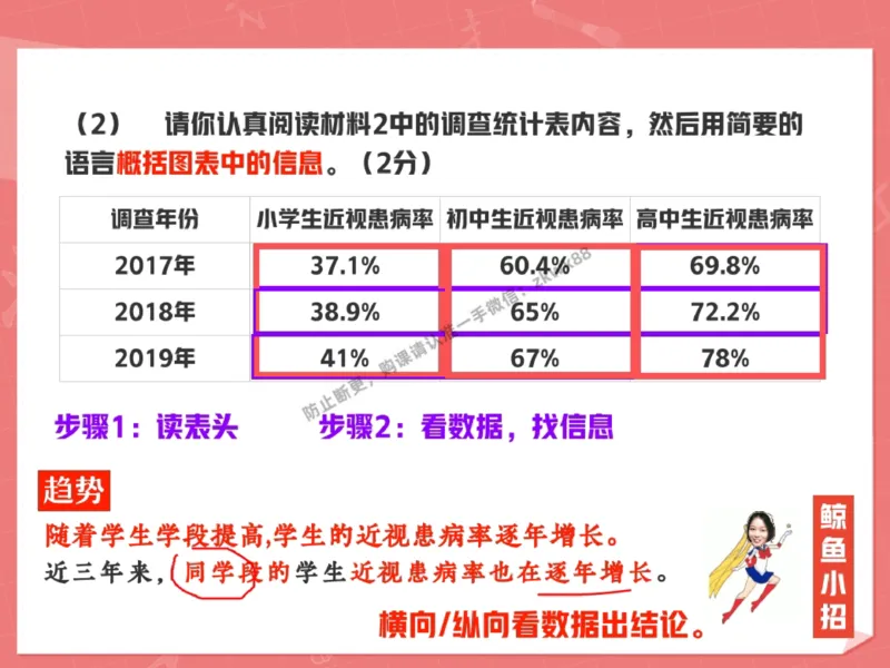 《22.课堂笔记主讲课中笔记_2025初一网课_25初一语文_25初一董俣语文（作业帮）_秋季下-秋季班A+_课堂笔记》第4页预览