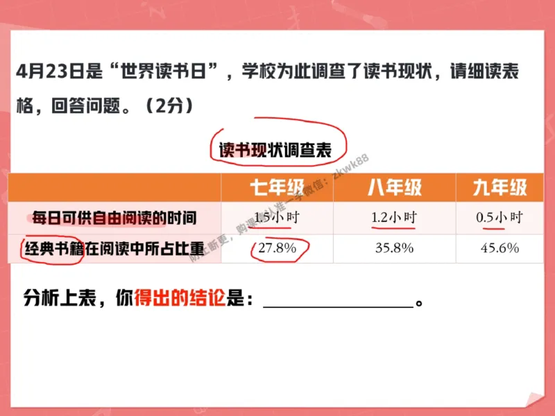 《22.课堂笔记主讲课中笔记_2025初一网课_25初一语文_25初一董俣语文（作业帮）_秋季下-秋季班A+_课堂笔记》第8页预览