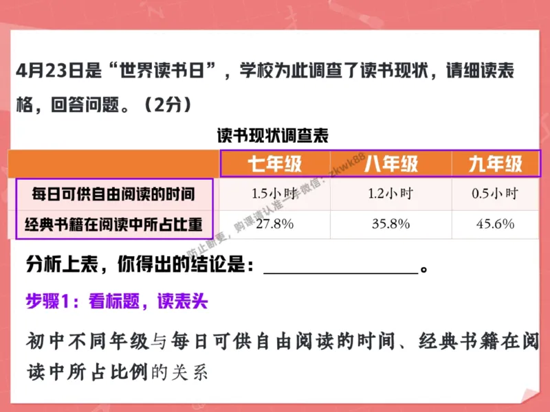 《22.课堂笔记主讲课中笔记_2025初一网课_25初一语文_25初一董俣语文（作业帮）_秋季下-秋季班A+_课堂笔记》第9页预览