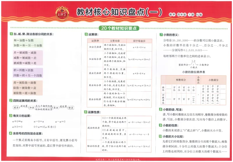 《26春《王朝霞培优100分》数学人教版4下_小初高学习资料合集（每天更新）_2026春《王朝霞培优100分》语文+数学1-6年级下册》第3页预览