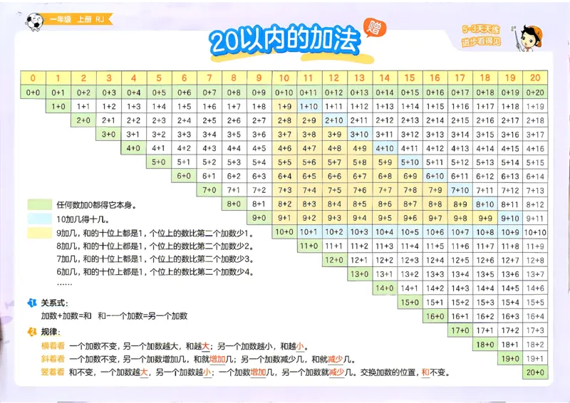 《卡片一年级数学人教_小初高学习资料合集（每天更新）_2026秋《53天天练》语文+数学+英语_数学《53天天练》人教26秋_2026秋《53天天练》数学RJ1上》第1页预览