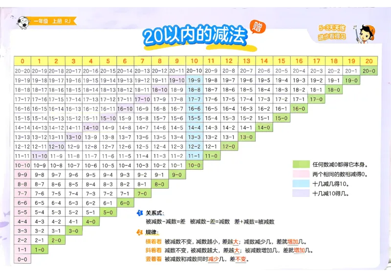 《卡片一年级数学人教_小初高学习资料合集（每天更新）_2026秋《53天天练》语文+数学+英语_数学《53天天练》人教26秋_2026秋《53天天练》数学RJ1上》第2页预览