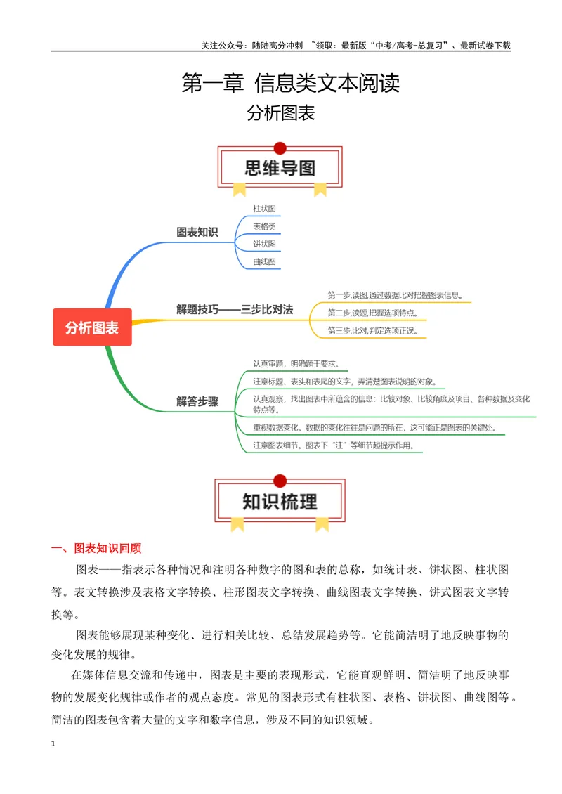 《专题05：信息类文本分析图表（学生版）_一轮复习_2025年_2025年高考语文一轮复习知识清单（全国通用）》第1页预览