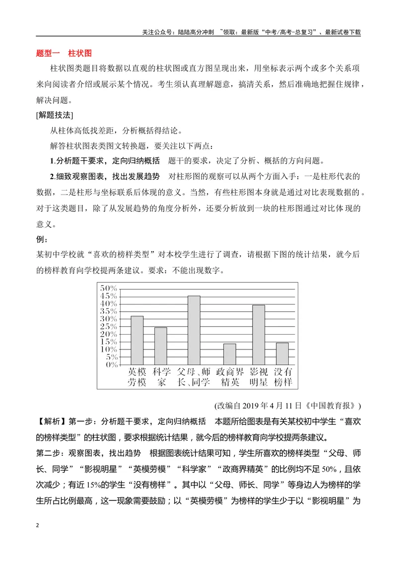 《专题05：信息类文本分析图表（学生版）_一轮复习_2025年_2025年高考语文一轮复习知识清单（全国通用）》第2页预览