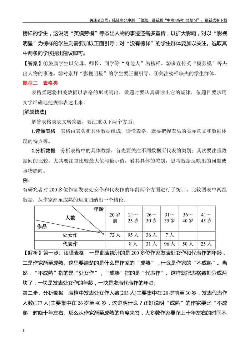 《专题05：信息类文本分析图表（学生版）_一轮复习_2025年_2025年高考语文一轮复习知识清单（全国通用）》第3页预览