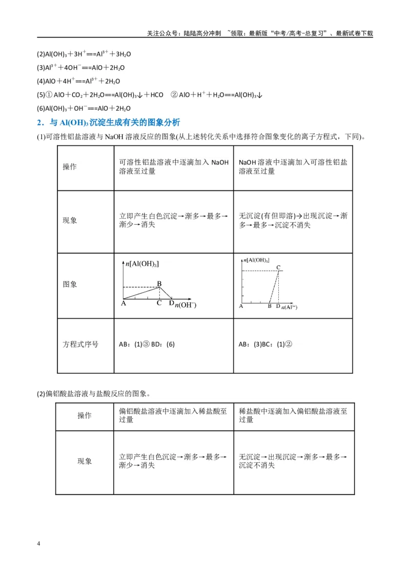 《（能力版）微专题12探究图形分析在“铝三角”转化中的应用-（学生版）(全国版)_05-化学-高考总复习_一轮复习_2024年_2024高考化学一轮复习考点微专题考情分析经_资料_2025版》第4页预览