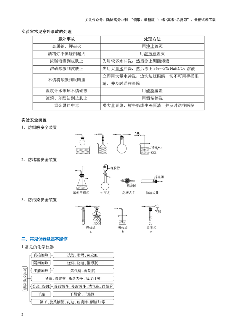 《重难点07化学实验基础（原卷版）_05-化学-高考总复习_专项复习_2025年_2025年高考化学重难点讲义专练（黑吉辽蒙专用）》第2页预览