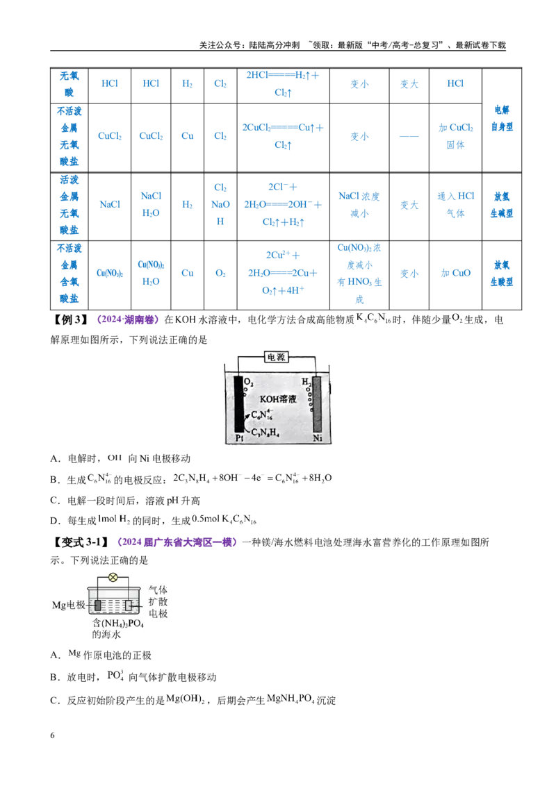《易错类型11化学能与电能（7大易错点）（原卷版）_05-化学-高考总复习_专项复习_2025年_2025年高考化学考试易错题（新高考通用）》第6页预览