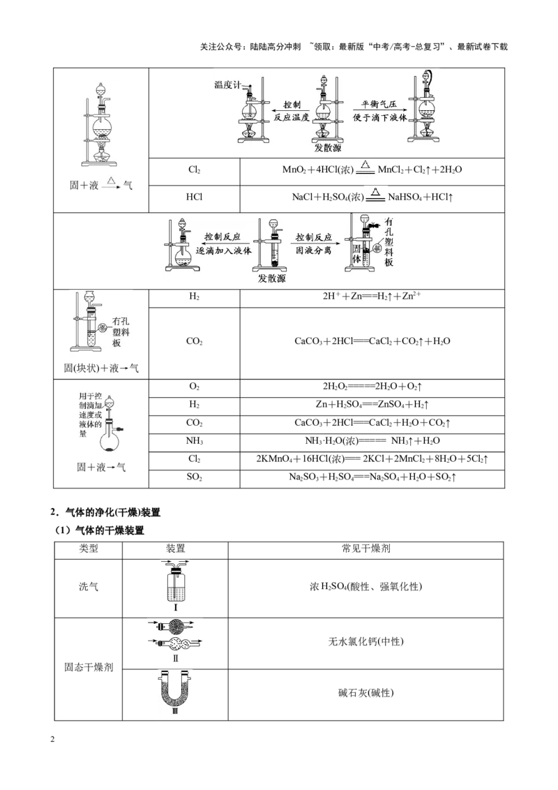 《重难点15化学实验综合题（教师版）_05-化学-高考总复习_专项复习_2025年_2025年高考化学重难点讲义专练（黑吉辽蒙专用）》第2页预览