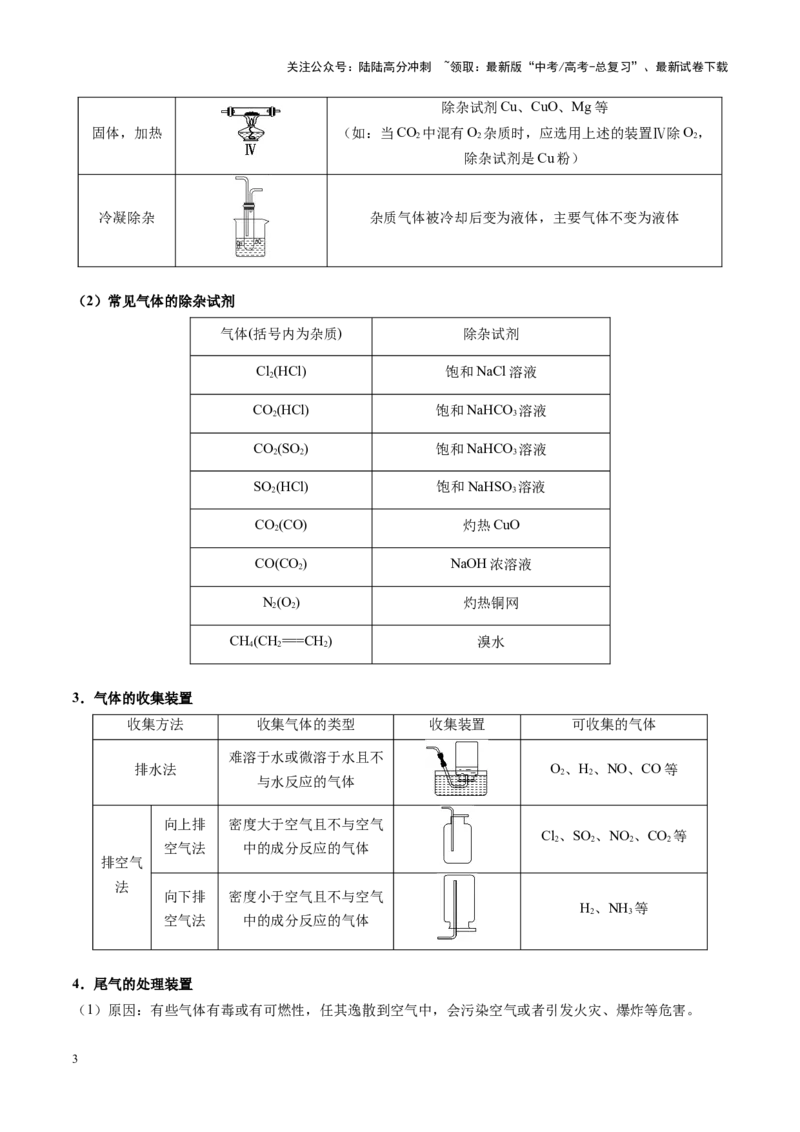 《重难点15化学实验综合题（教师版）_05-化学-高考总复习_专项复习_2025年_2025年高考化学重难点讲义专练（黑吉辽蒙专用）》第3页预览