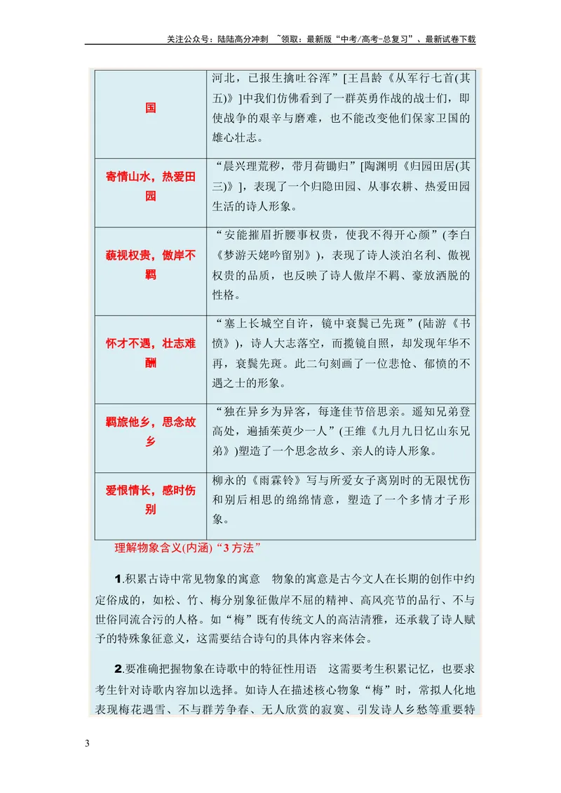 《专题09古代诗歌阅读题型归类-2024年高考语文二轮热点题型归纳与变式演练（新高考专用）（解析版）_二轮复习_2024年_2024高考语文二轮复习热点题型归纳与变式演练解题_资料》第3页预览