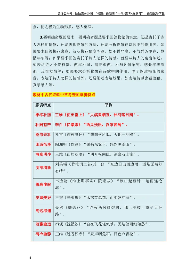 《专题09古代诗歌阅读题型归类-2024年高考语文二轮热点题型归纳与变式演练（新高考专用）（解析版）_二轮复习_2024年_2024高考语文二轮复习热点题型归纳与变式演练解题_资料》第4页预览