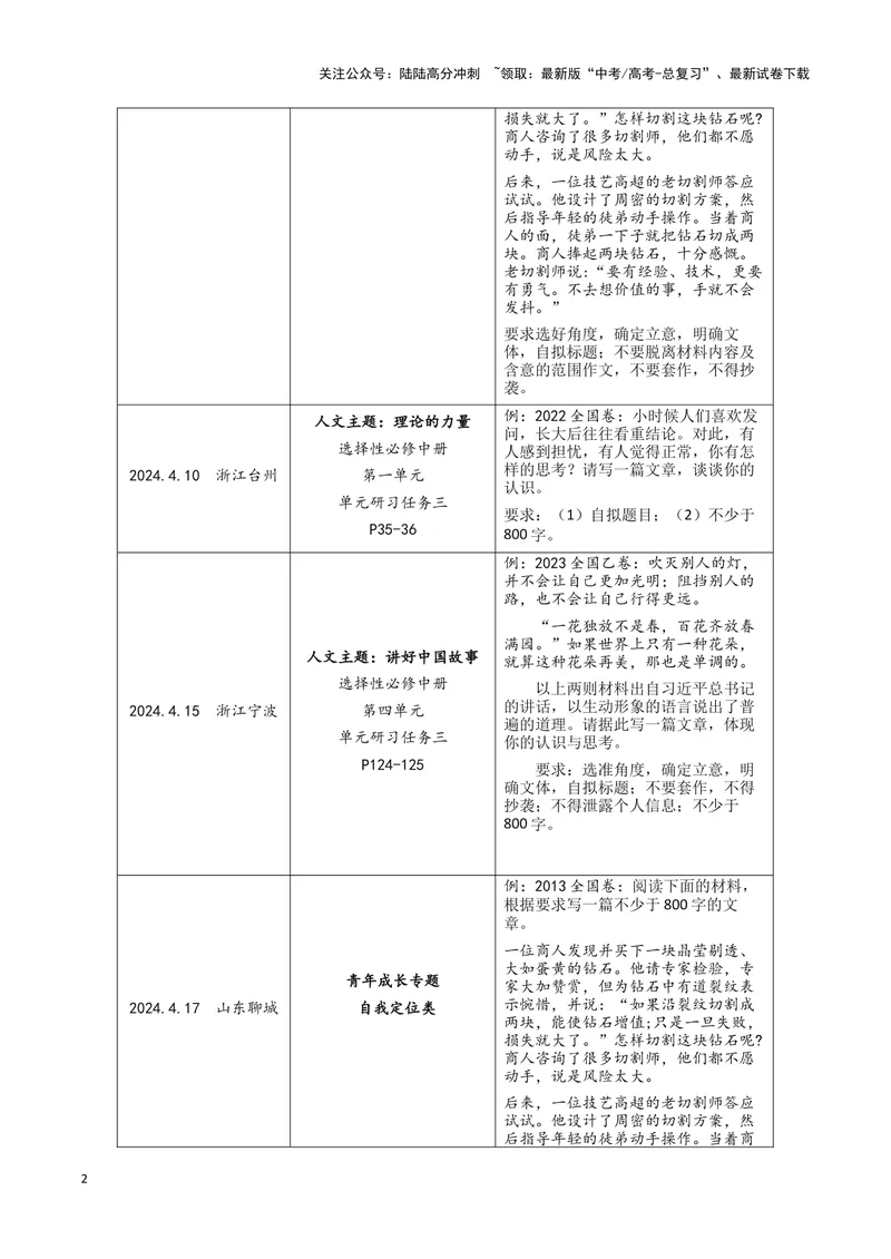 《专题08写作（原卷版）（新高考通用）_专项复习_2025年_2024年高考二模试题分类汇编语文新高考通用》第2页预览