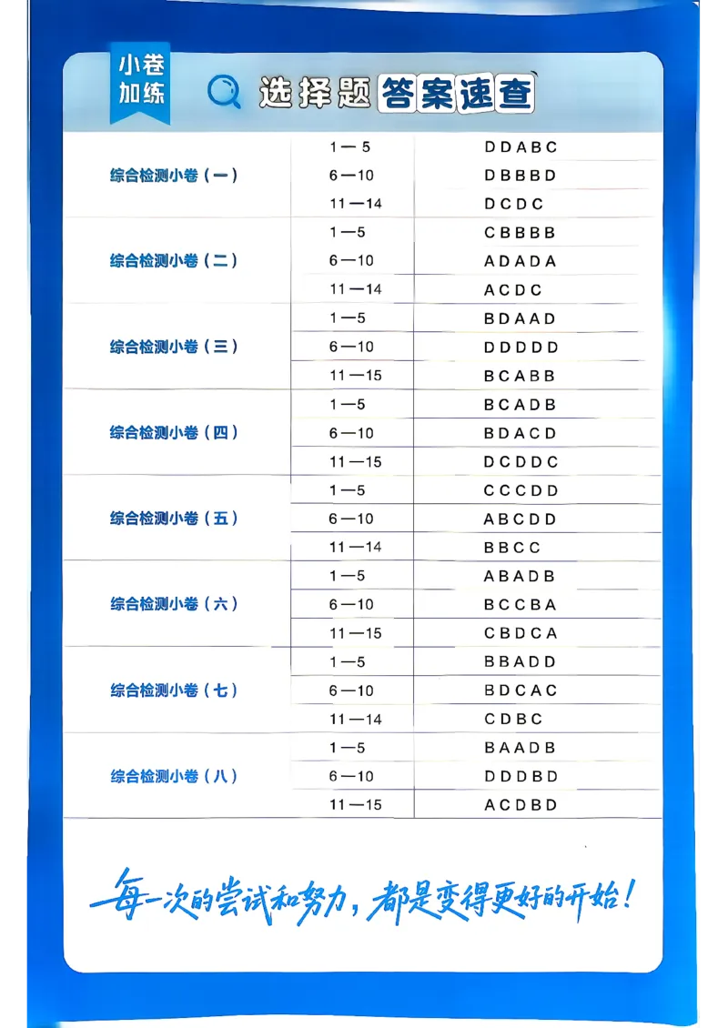 《化学_小卷加练_小初高学习资料合集（每天更新）_2027版《天星高考小题狂练》_5-化学小题狂练27版》第3页预览