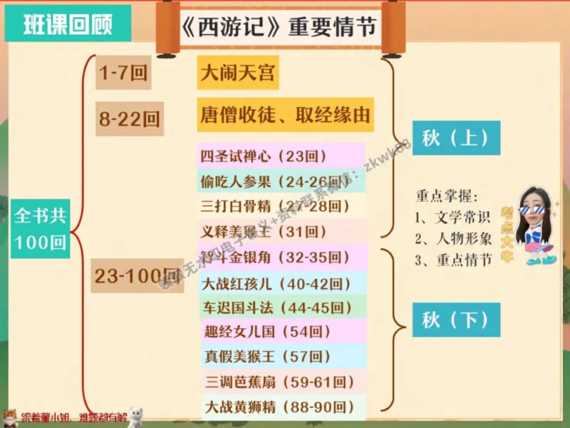 《23.课堂笔记主讲课中笔记_2025初一网课_25初一语文_25初一董俣语文（作业帮）_秋季上-暑假班A+_课堂笔记》第2页预览