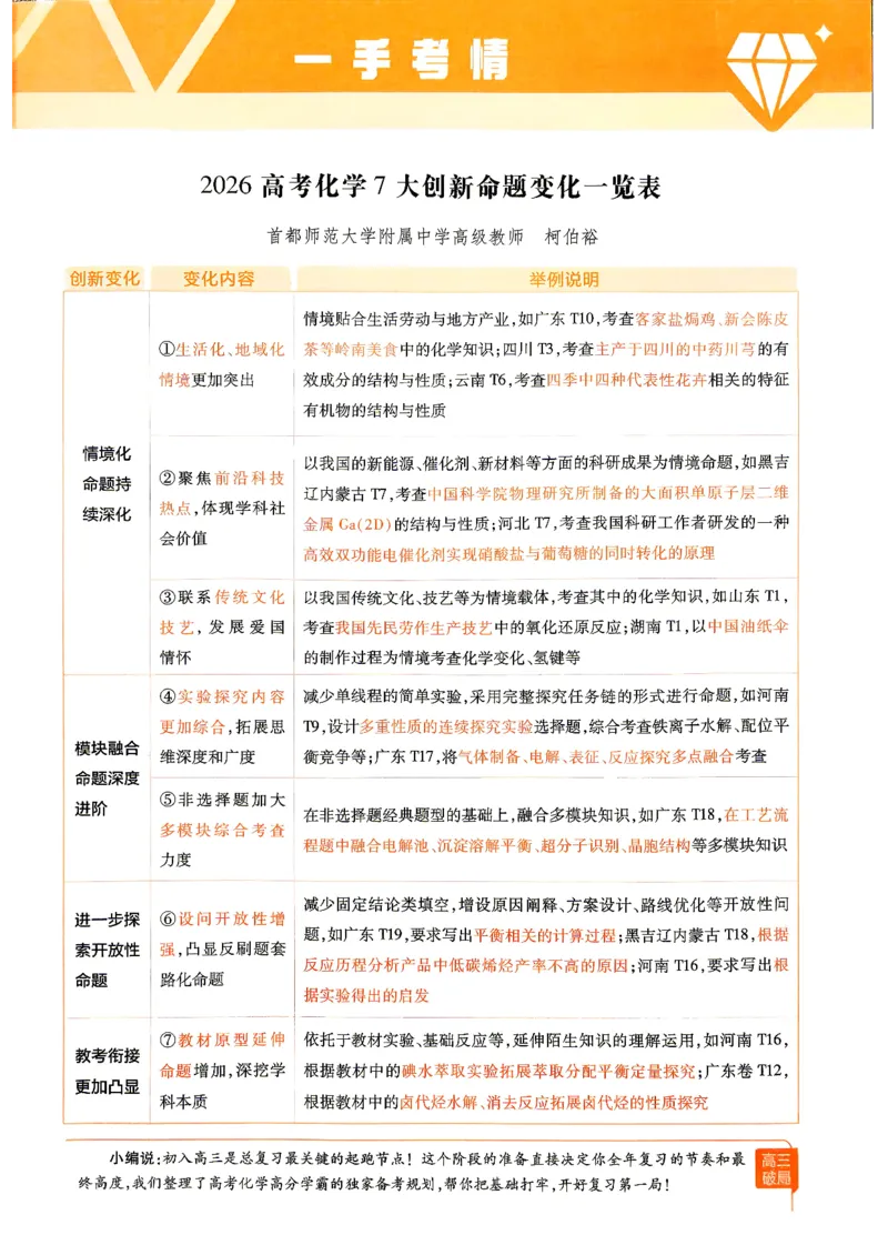 《2027化学试题调研第1辑《高考超重点1》_小初高学习资料合集(每天更新)_2027版《天星高考试题调研-第1辑》_2027版高考《天星教育试题调研》高考超重点(1期)(化学)》第8页预览