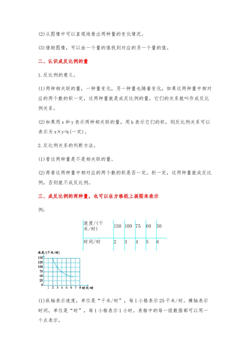 《第06讲正比例和反比例-六年级数学下册单元知识盘点+易错题专训（苏教版）_小学1-6年级全科全套_1-6年级全科下册_六年级_数学_数学六下苏教版》第2页预览