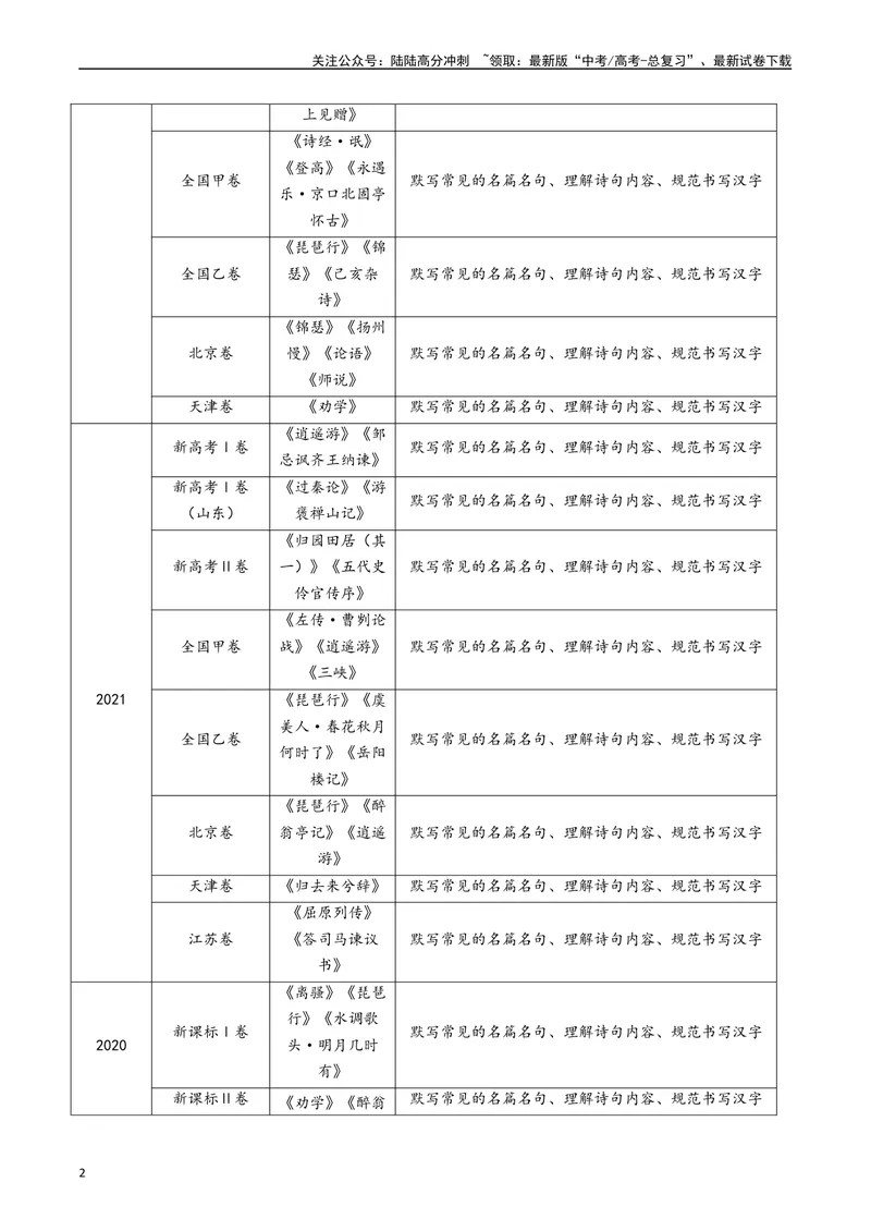 《专题11名句名篇默写（情境式默写）（解析版）_专项复习_2025年_五年2020-2024高考真题分类汇编高考语文真题分类汇编（全国通用）》第2页预览
