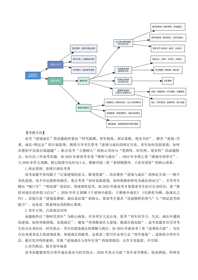 《专题06逆境成长（热门素材）（全国通用）_二轮复习_2026年-语文二轮复习_52026年高考语文二轮复习议论文写作(全国通用)》第2页预览