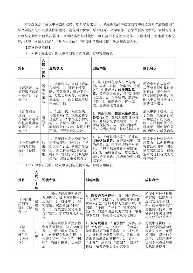 《专题06逆境成长（热门素材）（全国通用）_二轮复习_2026年-语文二轮复习_52026年高考语文二轮复习议论文写作(全国通用)》第6页预览