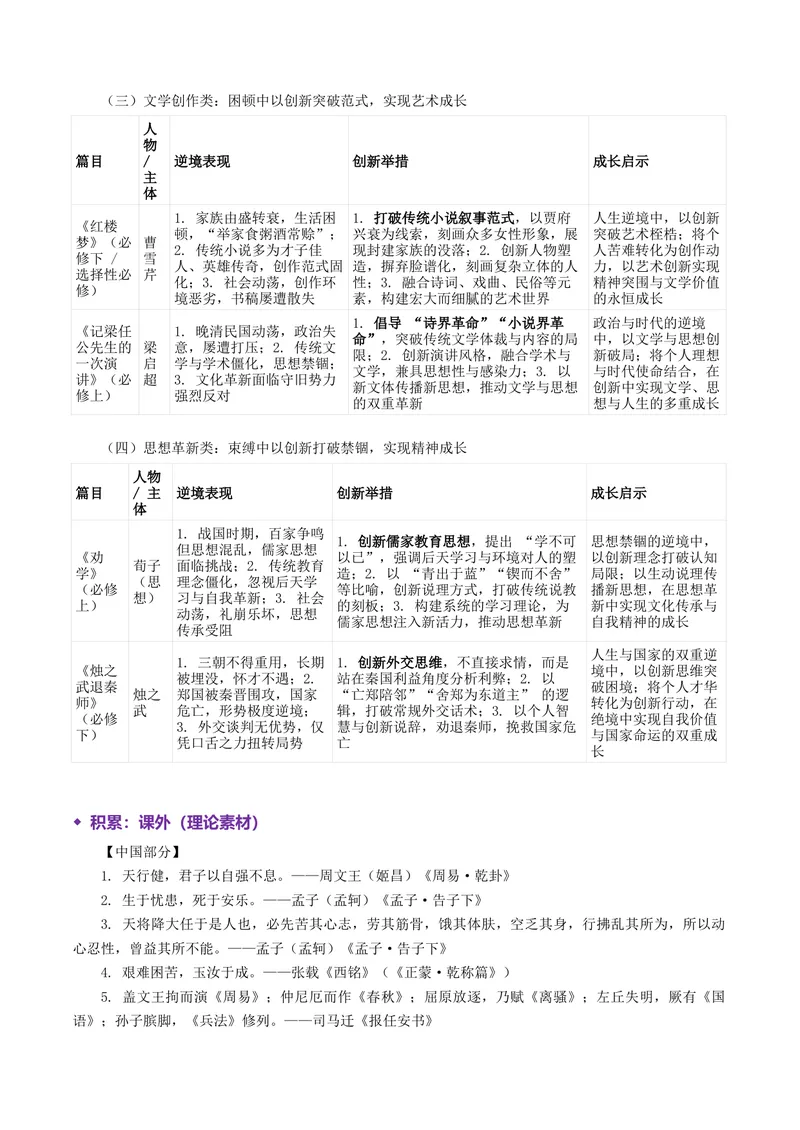 《专题06逆境成长（热门素材）（全国通用）_二轮复习_2026年-语文二轮复习_52026年高考语文二轮复习议论文写作(全国通用)》第7页预览